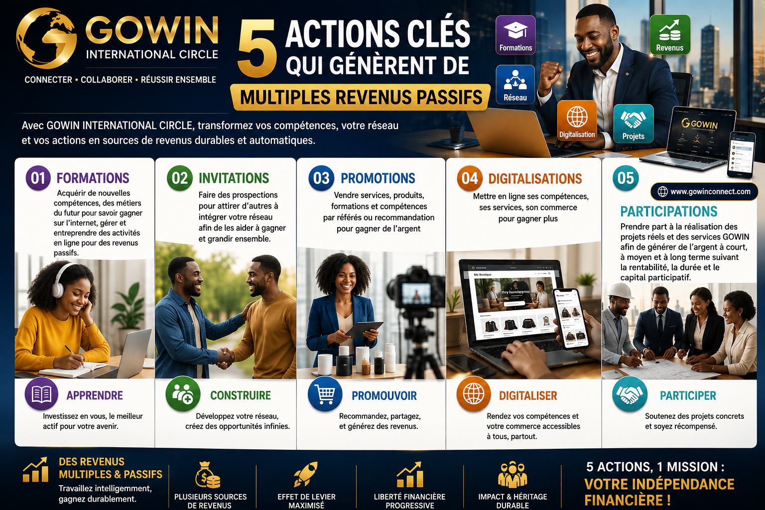 Les 5 actions clés GOWIN qui génèrent de multiples revenus passifs