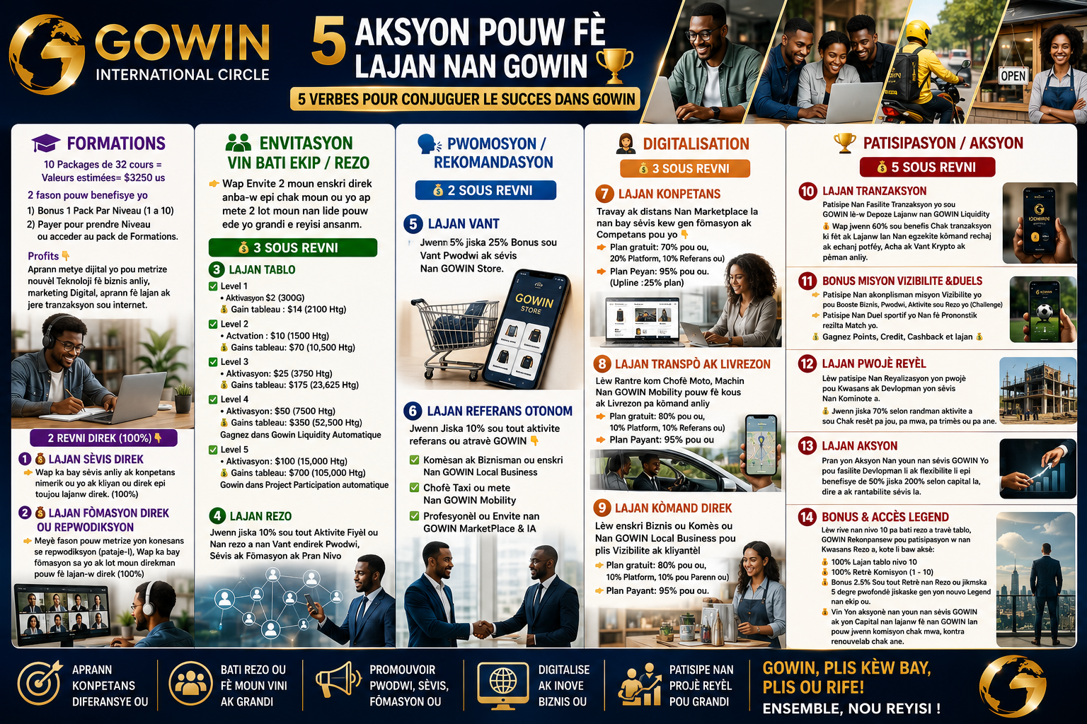 5 aksyon pouw fè lajan nan GOWIN — 14 revenus détaillés